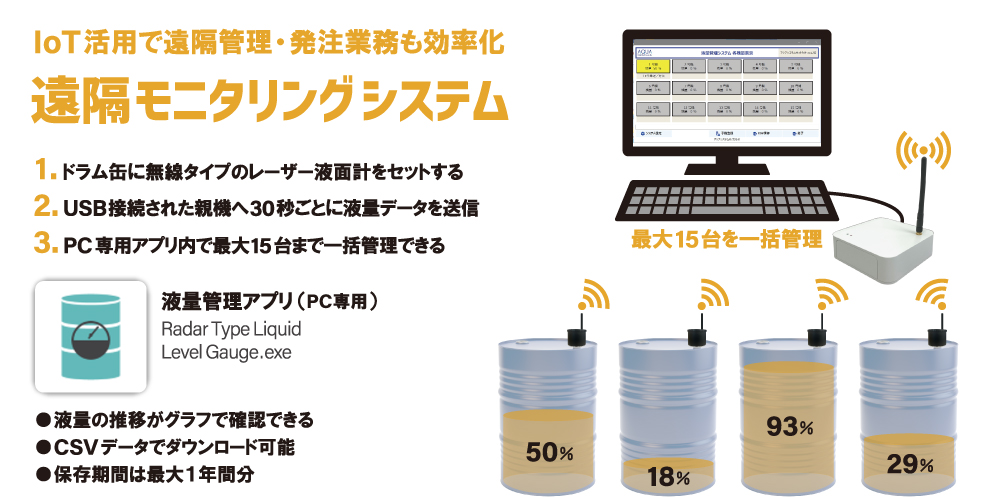 レーザー式　液面計（GDEシリーズ）