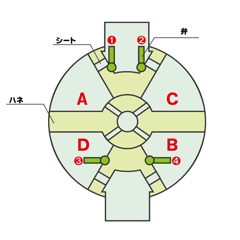 YATSUNAMIウイングポンプ（ヤツナミ印15A〜50A）要部砲金／FC-CAC