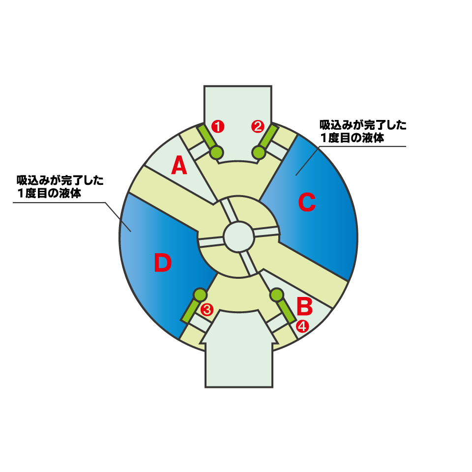 YATSUNAMIウイングポンプ（ヤツナミ印15A〜50A）要部砲金／FC-CAC